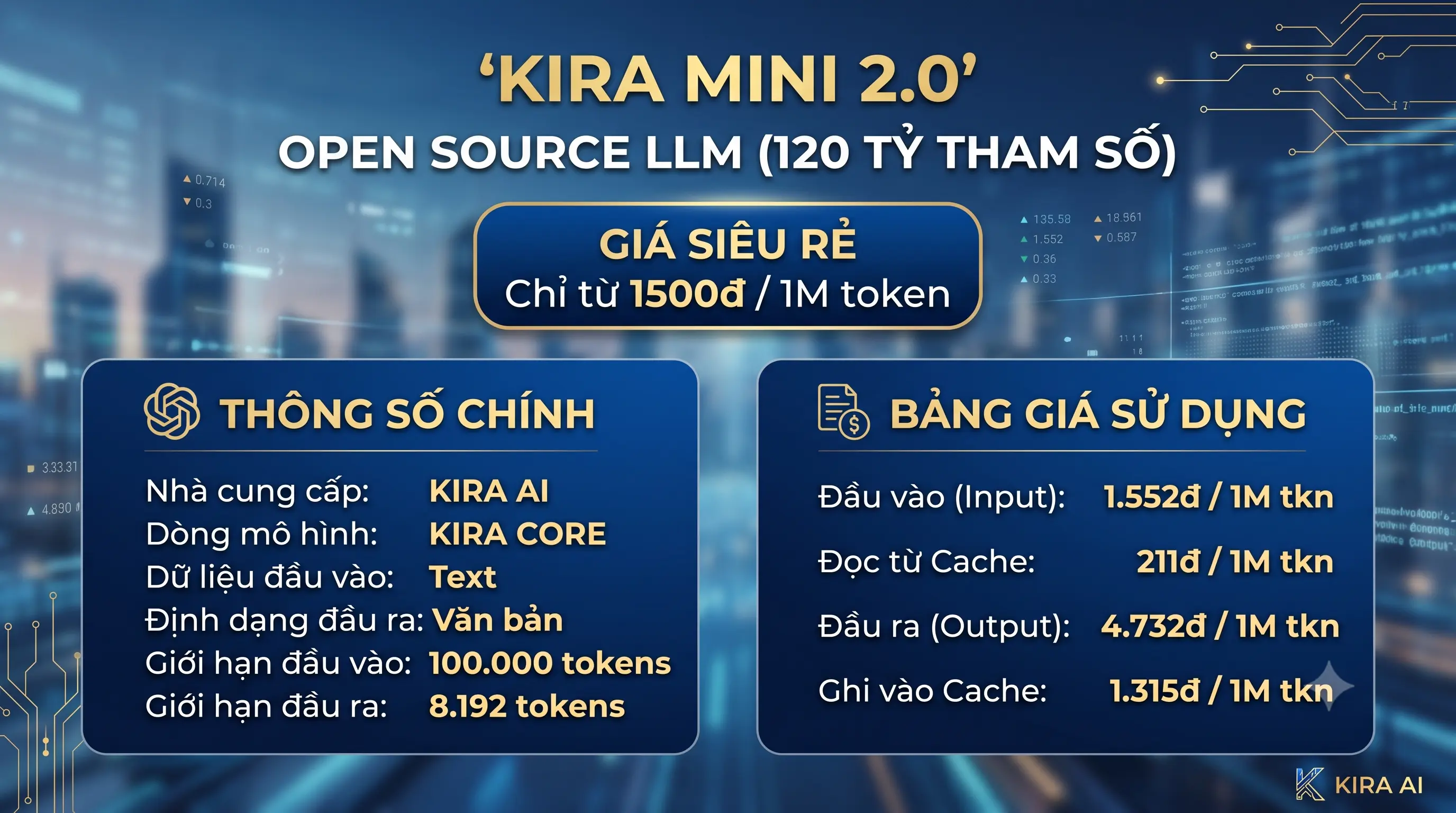 Kira Mini 2.0: Mô hình ngôn ngữ lớn mã nguồn mở giá siêu rẻ cho cộng đồng